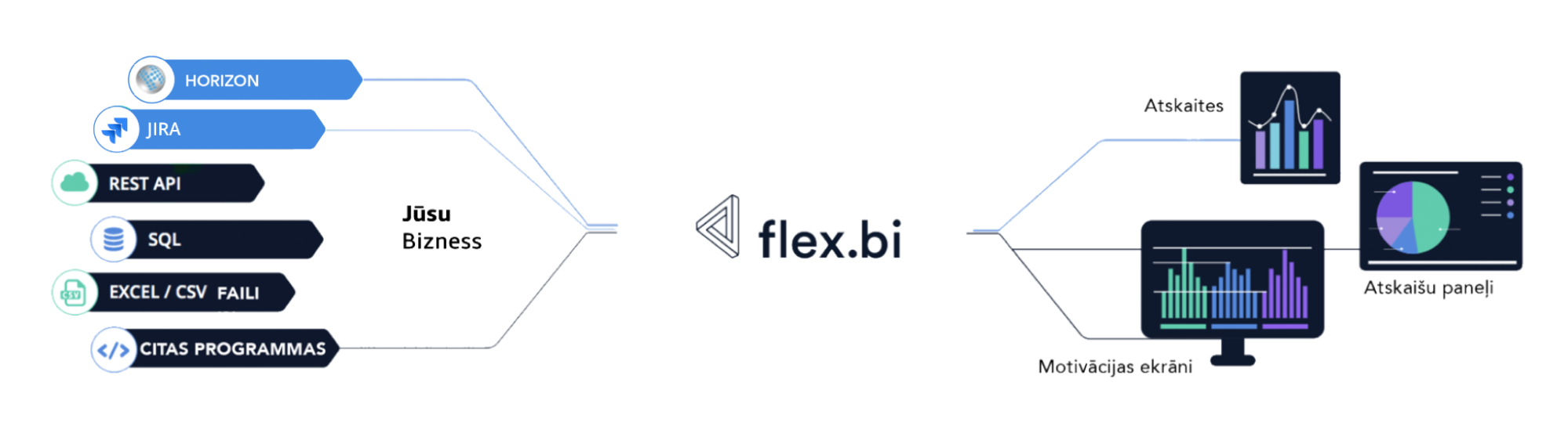 Lv-EP-FlexBi.png