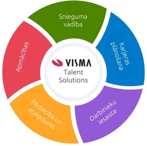 Visma talent solutions lv.jpg